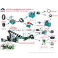 Waste Tire Shredder Plant (10T/D)